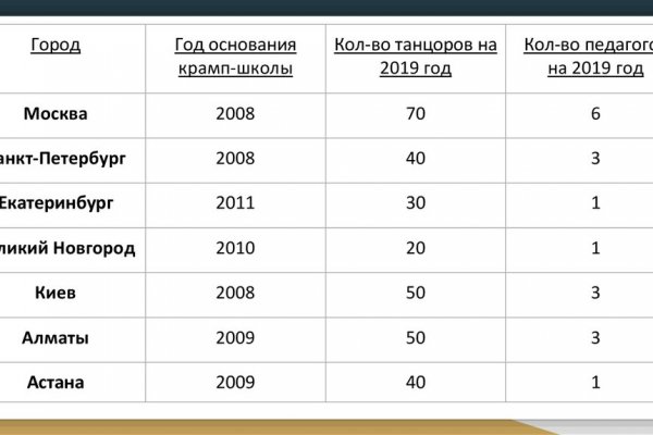 Kraken 2025 ссылка