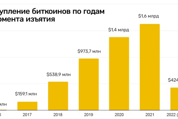 Кракен онион даркнет площадка