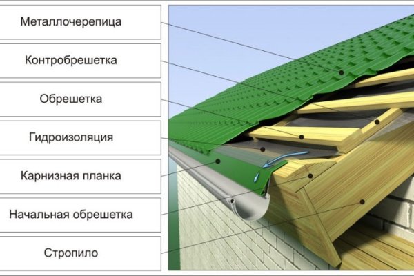 Кракен тор ссылка онлайн