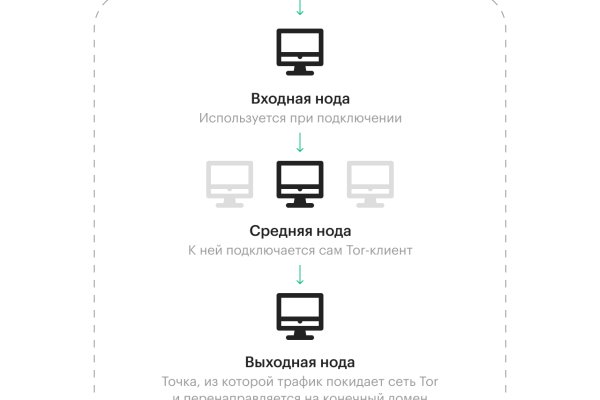 Украли аккаунт на кракене что делать